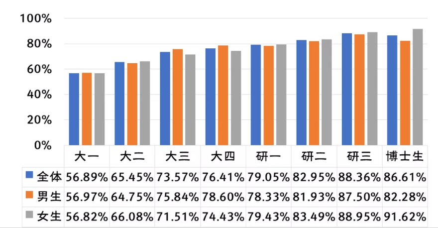 西南交大發(fā)布性行為調(diào)研，不實(shí)傳聞揭秘，西南交大性行為調(diào)研真相揭秘，不實(shí)傳聞破除與事實(shí)呈現(xiàn)