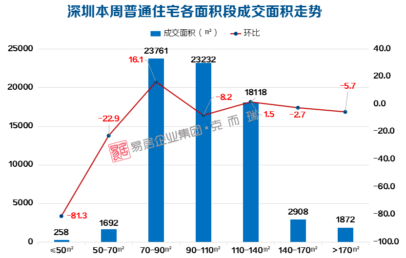 深圳取消普宅非普宅標準熱的背后，深圳普宅與非普宅標準調整背后的熱議