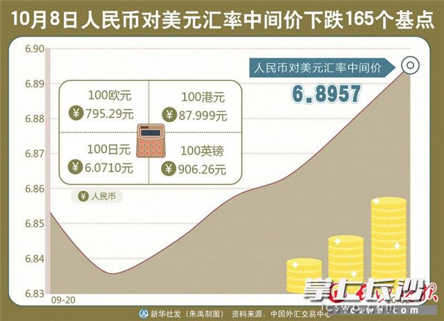 人民幣兌美元中間價(jià)下調(diào)24點(diǎn)，影響、原因與未來(lái)展望，人民幣兌美元中間價(jià)調(diào)整，影響、原因及未來(lái)展望