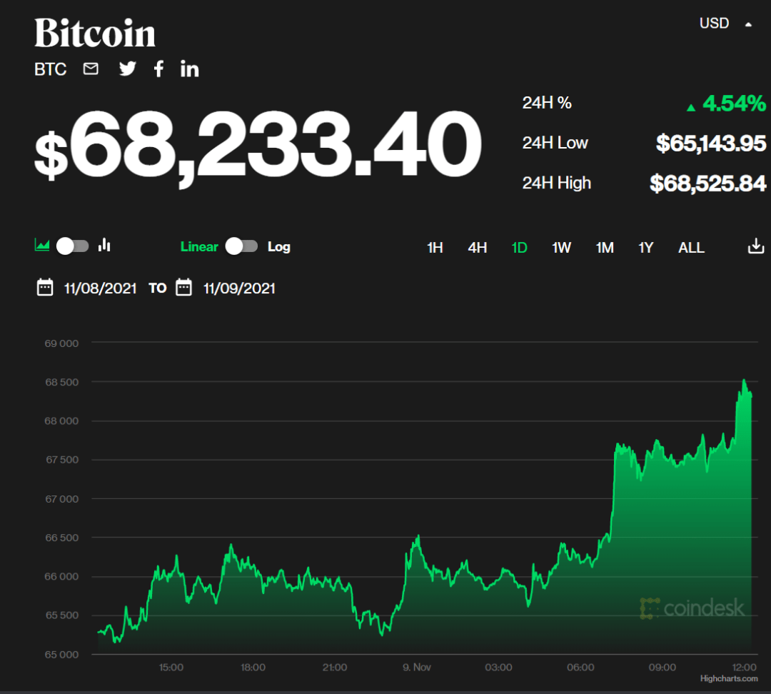 比特幣首次突破94000美元，重塑加密貨幣格局與全球市場的啟示，比特幣突破94000美元大關(guān)，重塑加密貨幣格局與全球市場的深遠(yuǎn)影響