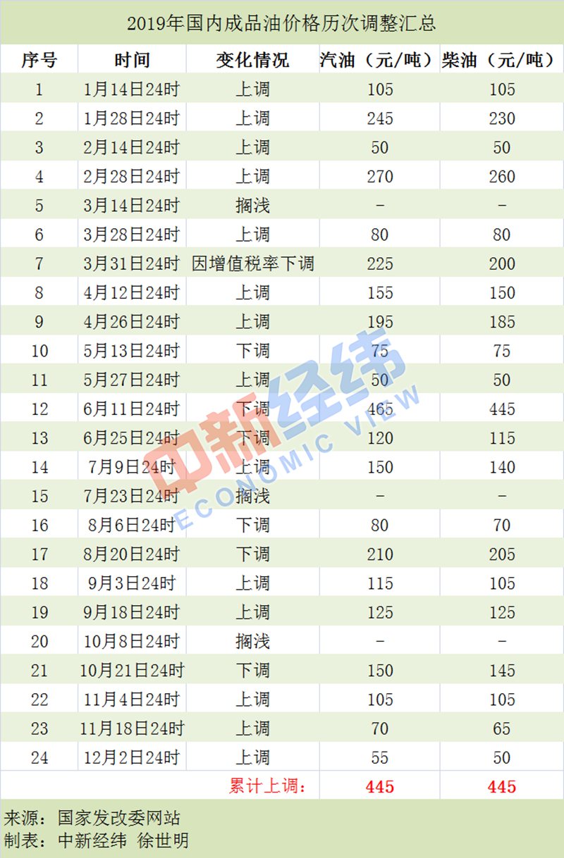 國(guó)內(nèi)成品油調(diào)價(jià)與擱淺，市場(chǎng)態(tài)勢(shì)與影響因素分析，國(guó)內(nèi)成品油調(diào)價(jià)與擱淺現(xiàn)象，市場(chǎng)態(tài)勢(shì)及影響因素解析