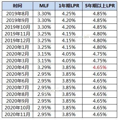 11月貸款市場利率維持不變，市場反應(yīng)與未來展望，11月貸款市場利率穩(wěn)定不變，市場反應(yīng)與未來展望