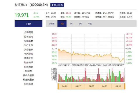 長江潤發(fā)股票最新消息深度解析，長江潤發(fā)股票最新消息深度解讀與分析