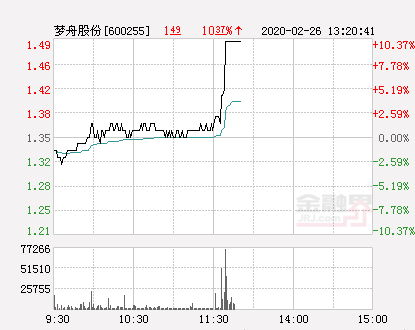 夢(mèng)舟股份股票最新消息深度解析，夢(mèng)舟股份股票最新消息全面深度解析