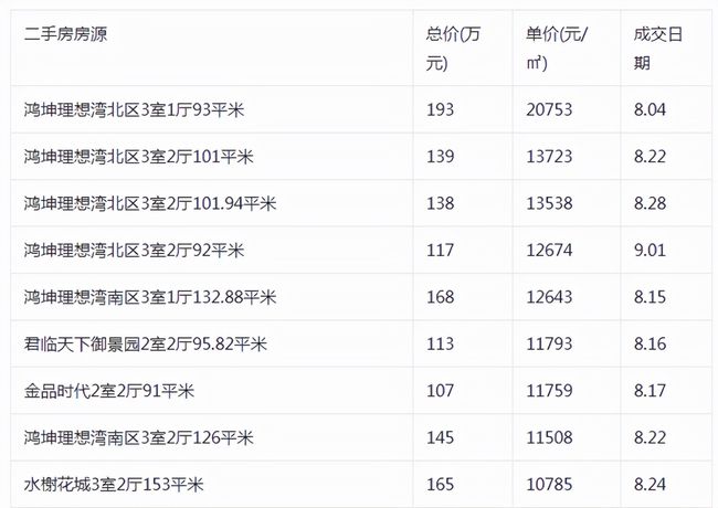 保定市房價最新消息，市場走勢與未來展望，保定市房價走勢揭秘，最新消息與未來展望