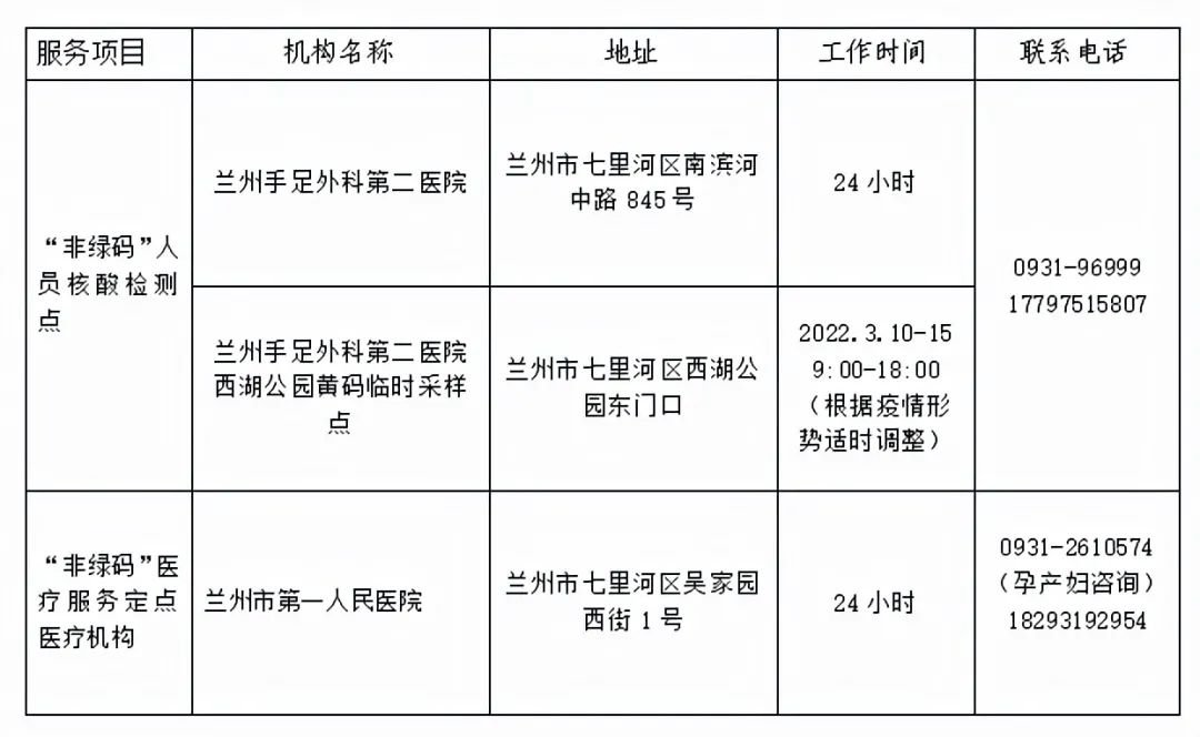 蘭州市疫情防控最新規(guī)定，筑牢防線，守護家園安寧，蘭州市疫情防控最新規(guī)定，筑牢防線，守護安寧家園