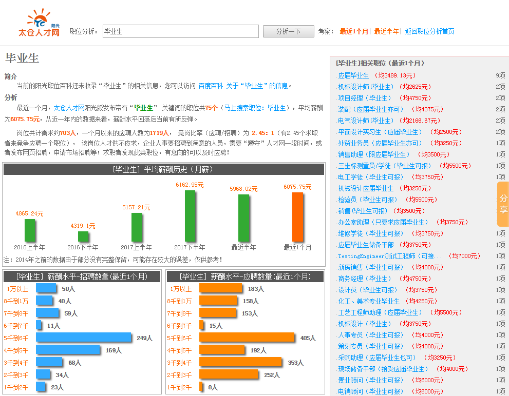 太倉人才市場最新招聘信息概覽，太倉人才市場最新招聘信息匯總