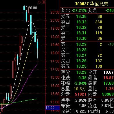 華誼兄弟股票最新消息，市場走勢與前景展望，華誼兄弟股票最新動(dòng)態(tài)，市場走勢及前景展望