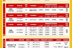 華夏銀行最新理財產品概覽，華夏銀行理財產品概覽及最新動態(tài)