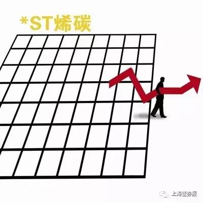 關(guān)于ST烯碳的最新消息，ST烯碳最新動(dòng)態(tài)更新