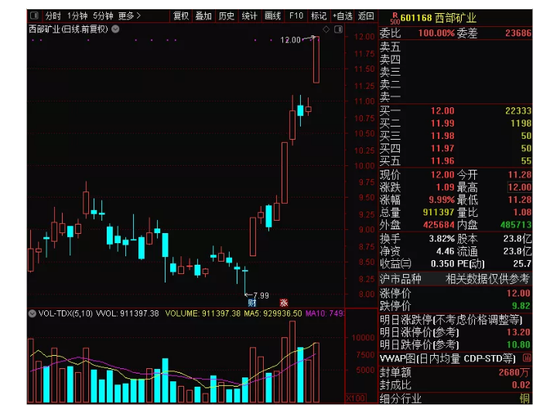 A股或現(xiàn)7天牛市，市場趨勢(shì)與應(yīng)對(duì)策略，A股7天牛市趨勢(shì)及應(yīng)對(duì)策略探討