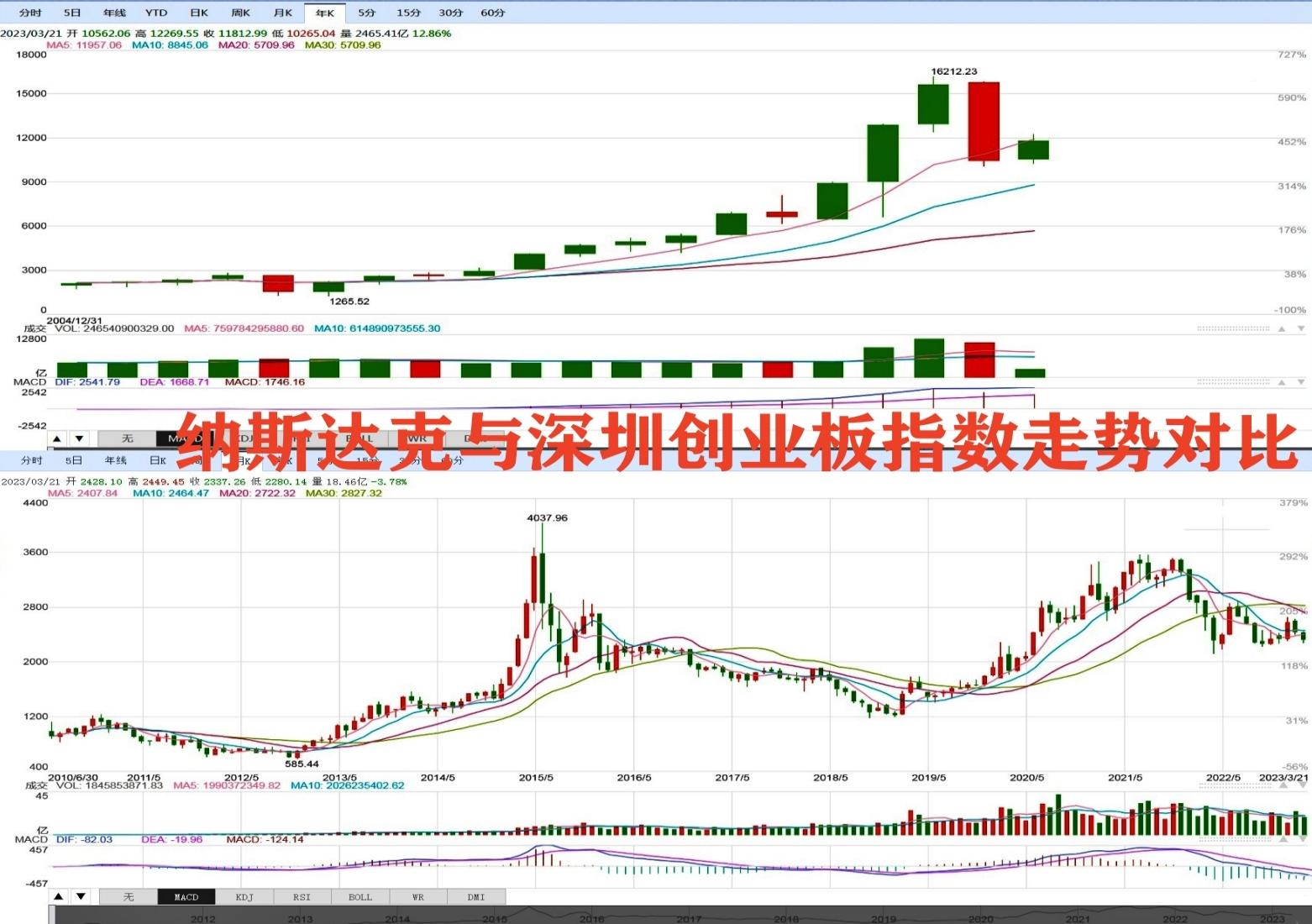 中國股市暴跌新聞，市場波動背后的深度解析，中國股市暴跌背后的深度解析與市場波動新聞