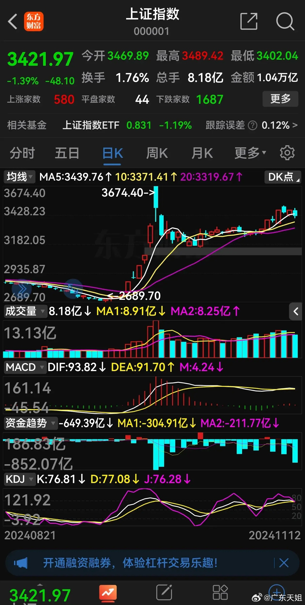 最近大盤為何跌勢猛烈，深度解析市場走勢背后的原因，深度解析，市場走勢背后的原因及大盤猛烈跌勢的背后因素