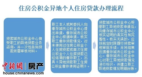 鄭州公積金異地貸款最新政策詳解，鄭州公積金異地貸款政策全面解讀