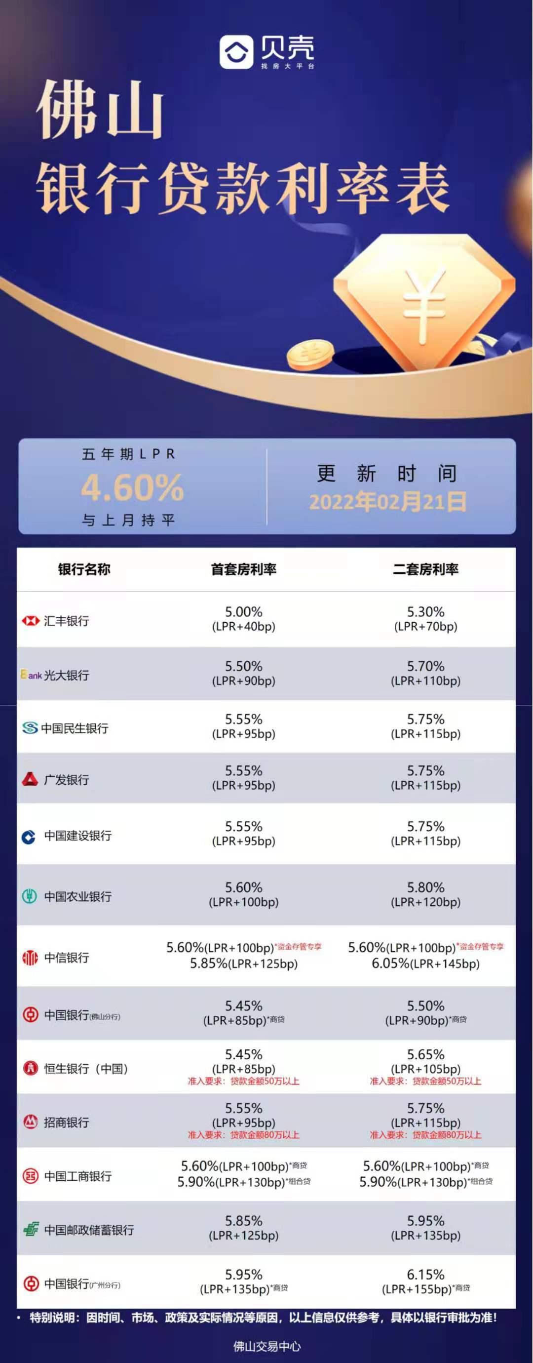 銀行最新房貸利率表及其影響，銀行最新房貸利率表揭秘，利率變動(dòng)對(duì)房貸市場(chǎng)的影響分析