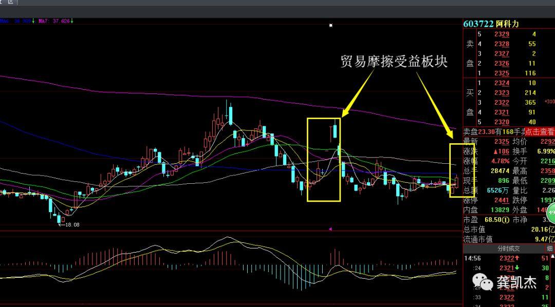 阿科力股票最新消息深度解析，阿科力股票最新消息全面深度解析