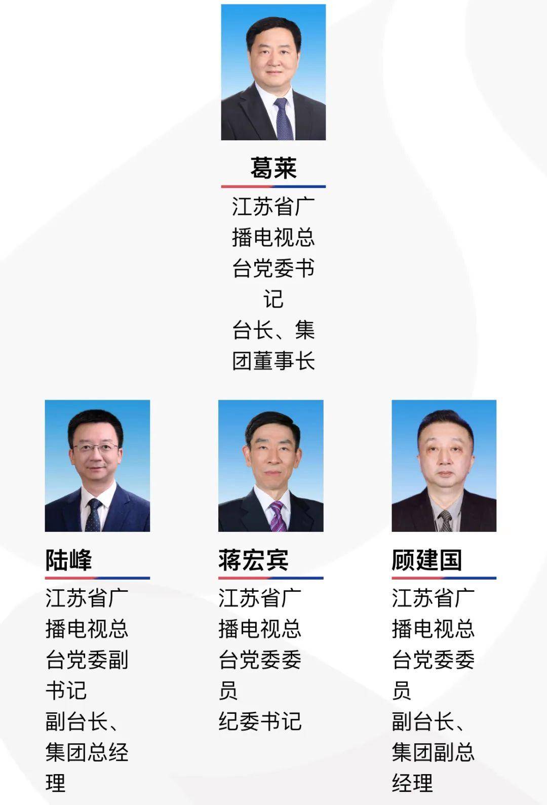 江蘇省委最新人事調(diào)整，推動(dòng)高質(zhì)量發(fā)展，構(gòu)建新局面，江蘇省委人事調(diào)整，推動(dòng)高質(zhì)量發(fā)展，開啟新局面