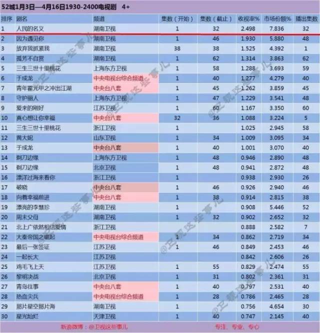 白鹿原收視率最新排名，深度解析其背后的成功因素，白鹿原收視率排名揭秘，深度探究背后的成功要素