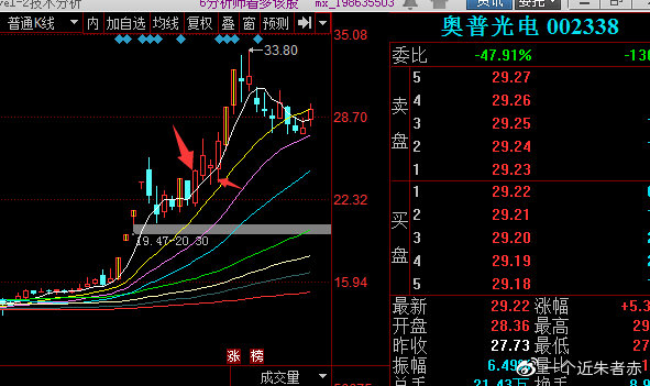 奧普光電股票最新消息深度解析，奧普光電股票最新消息全面解析