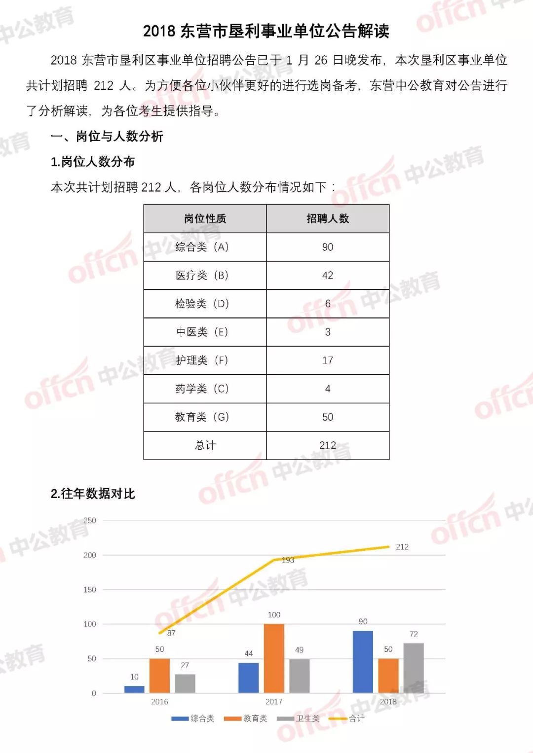 榮成事業(yè)單位最新招聘動態(tài)及解讀，榮成事業(yè)單位最新招聘動態(tài)詳解