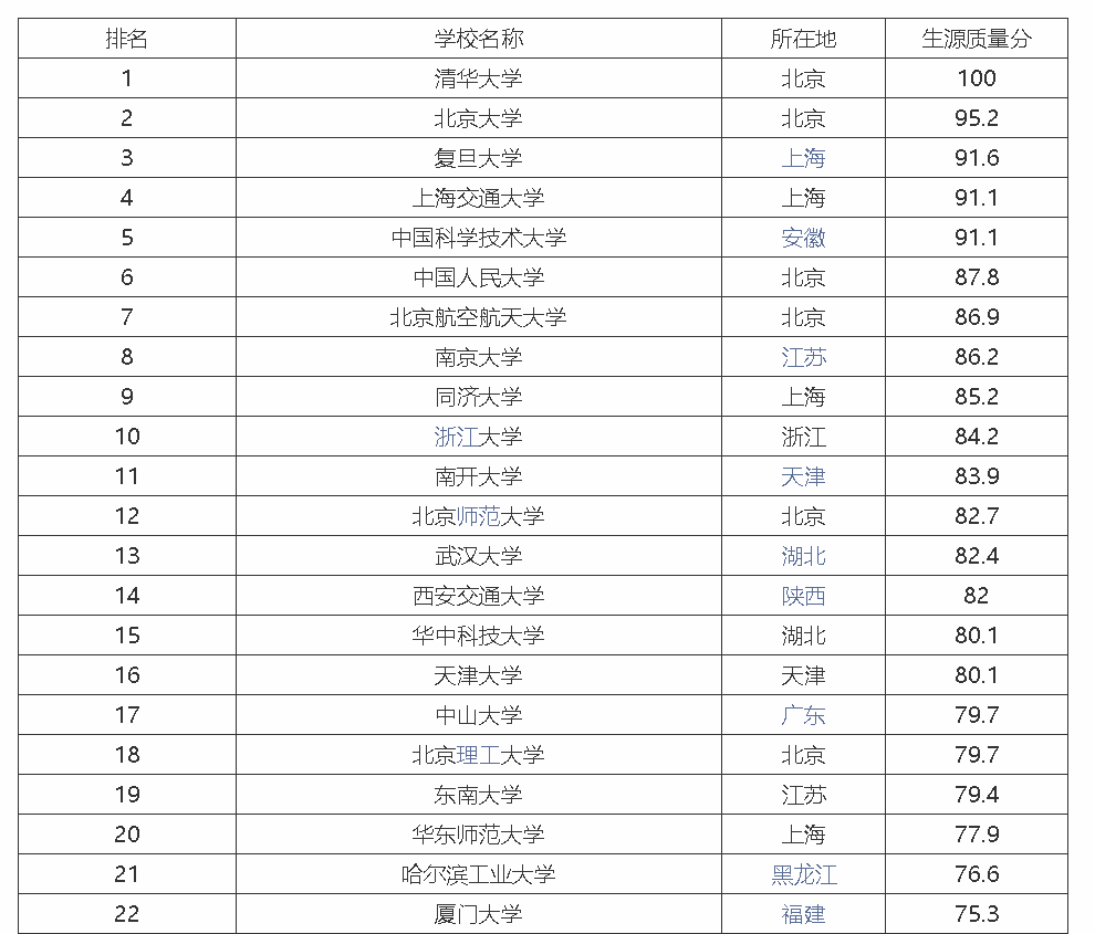 全國(guó)大學(xué)排名 2016最新排名，探尋教育金字塔的頂尖明珠，探尋教育金字塔的頂尖明珠，全國(guó)大學(xué)排名 2016最新排名榜單揭曉