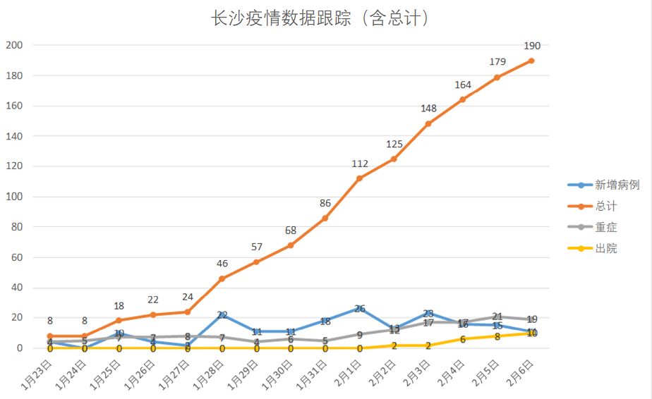 長沙疫情最新消息今天概況，長沙今日疫情最新概況更新