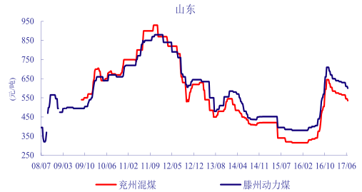 中國(guó)煤炭?jī)r(jià)格走勢(shì)圖最新分析與展望，中國(guó)煤炭?jī)r(jià)格走勢(shì)最新分析與展望報(bào)告發(fā)布