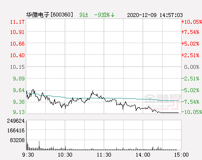 華微電子股票最新消息深度解析，華微電子股票最新消息深度解讀與分析