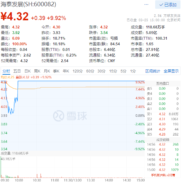 海泰發(fā)展股票最新消息全面解讀，海泰發(fā)展股票最新消息深度解析