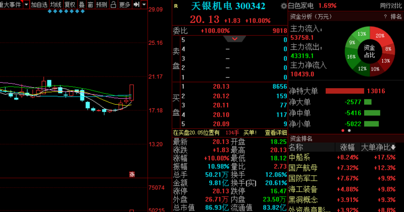 天銀機電股票最新消息深度解析，天銀機電股票最新消息全面深度解析