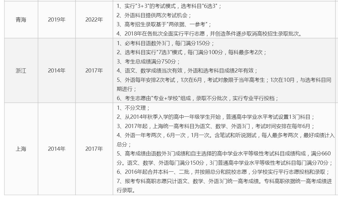 河南2018年高考改革最新方案，邁向全面深化改革的征程，河南高考改革最新方案，全面深化改革的步伐已啟動(dòng)