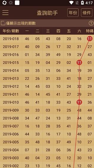 2024年正版資料免費(fèi)大全中特,深入數(shù)據(jù)解釋定義_復(fù)古款75.210