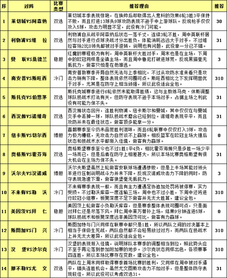 澳門龍門預(yù)測(cè)：揭秘最精準(zhǔn)的投注策略