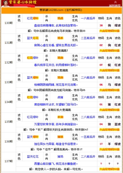 管家婆資料大公開：金猴王一肖中特的獨家解析