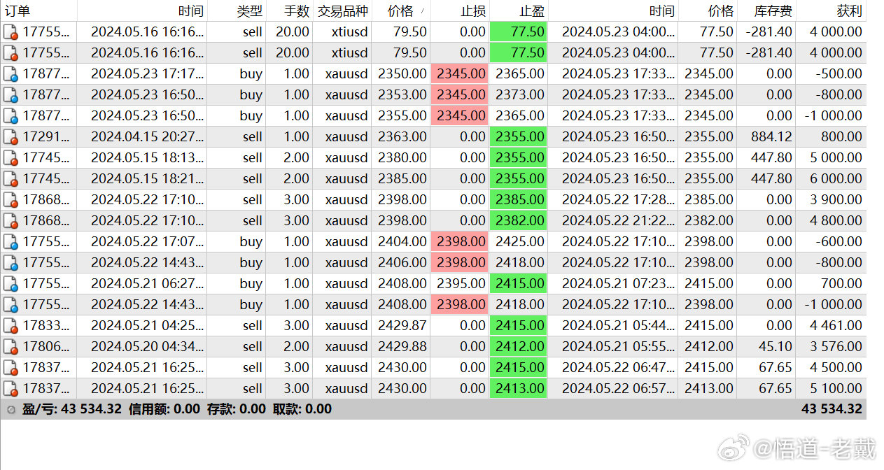 精準(zhǔn)預(yù)測(cè)奧門一肖一碼100準(zhǔn)免費(fèi)姿料，助你財(cái)富自由！