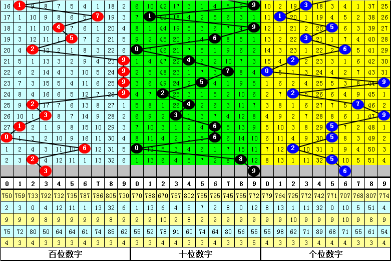 澳門(mén)一肖一碼一一子中特：概率與運(yùn)氣的博弈