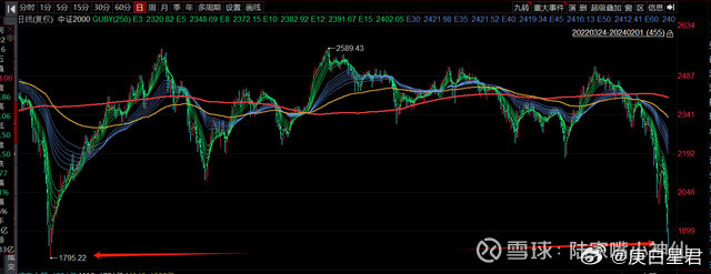 新澳門一碼一碼100準(zhǔn)確：未來趨勢預(yù)測