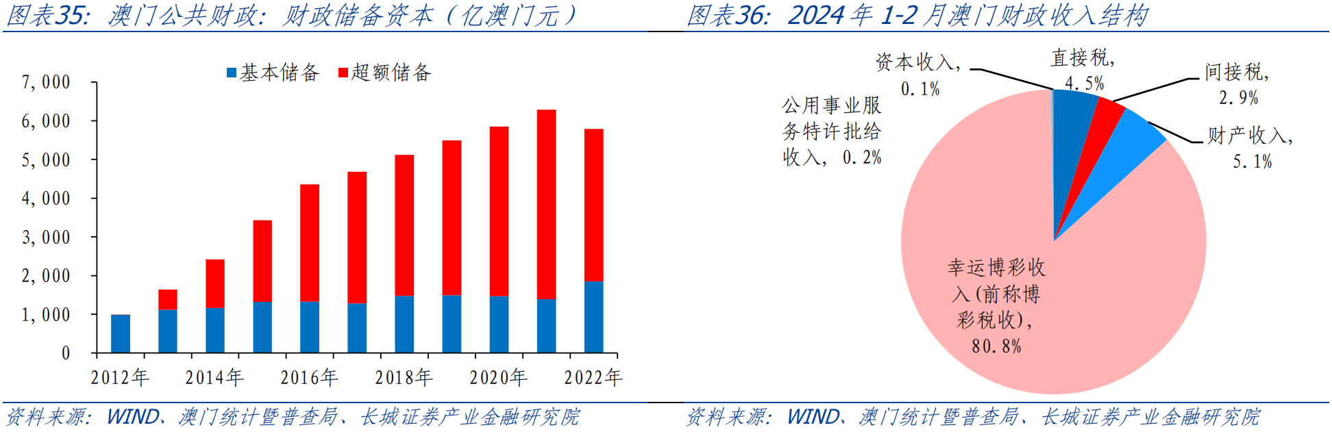 管家婆2024澳門免費(fèi)資格對(duì)比分析