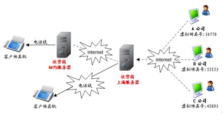 7777788888精準(zhǔn)新傳真：無(wú)縫連接的通信新紀(jì)元