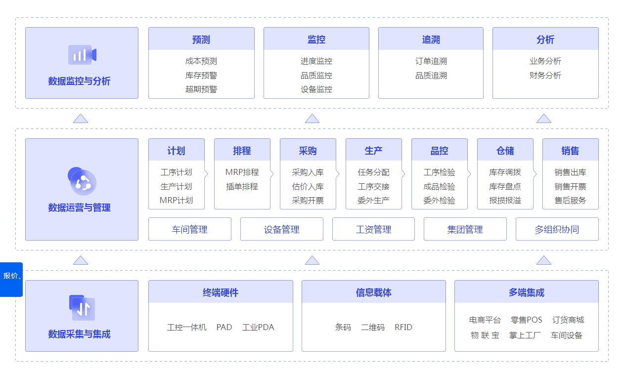 管家婆一碼資料：財(cái)務(wù)管理的智能化解決方案