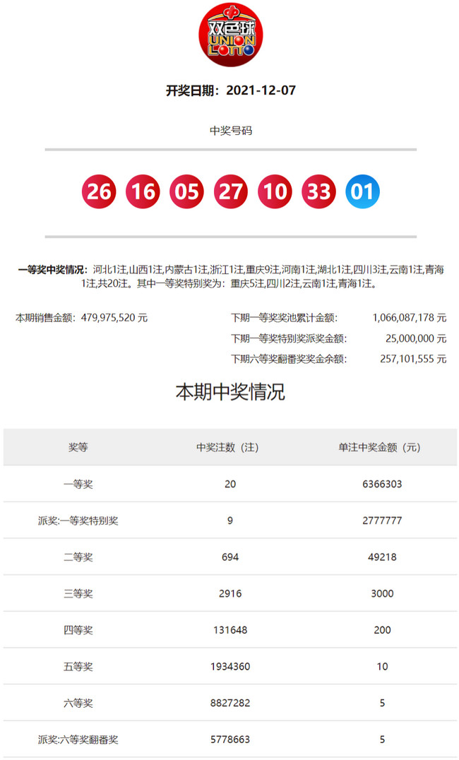 0149400.cσm最快開獎查詢指南