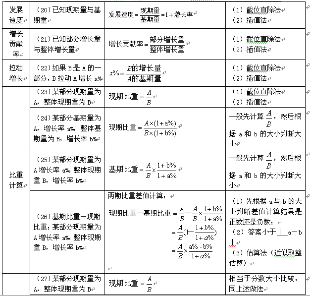 新澳免費資料公式實戰(zhàn)案例分析