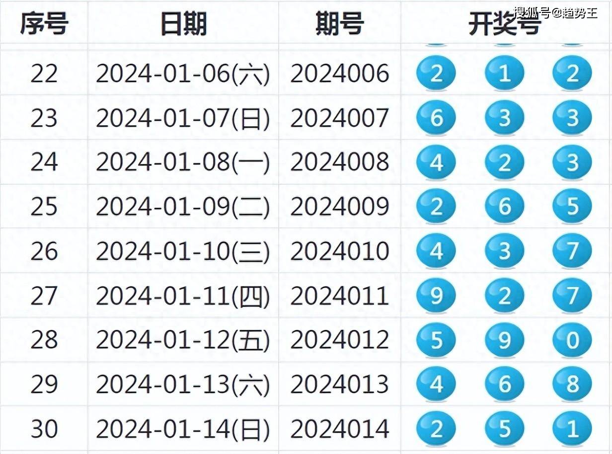 2024彩票開獎記錄查詢網(wǎng)站排行榜