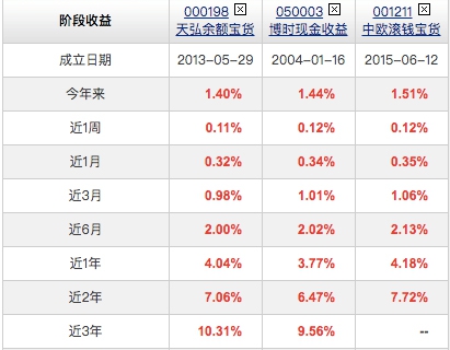 新奧天天免費資料單雙：每日必看投資指南