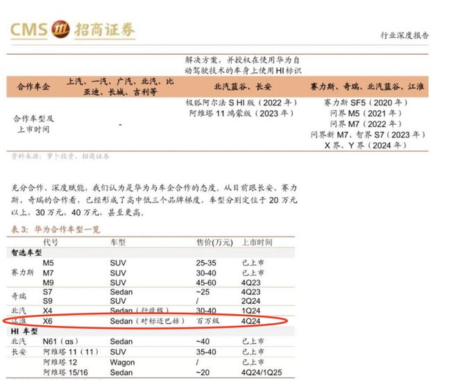 華為合作車企一覽表，共創(chuàng)智能出行新時代，華為合作車企共創(chuàng)智能出行新時代全景一覽表