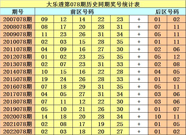 2024新澳門(mén)今晚9點(diǎn)30開(kāi)獎(jiǎng)號(hào)碼未來(lái)走勢(shì)預(yù)測(cè)