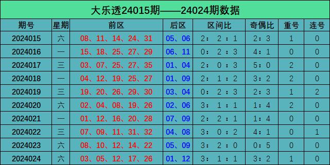 2024新澳門今晚9點(diǎn)30開獎(jiǎng)號碼概率分析