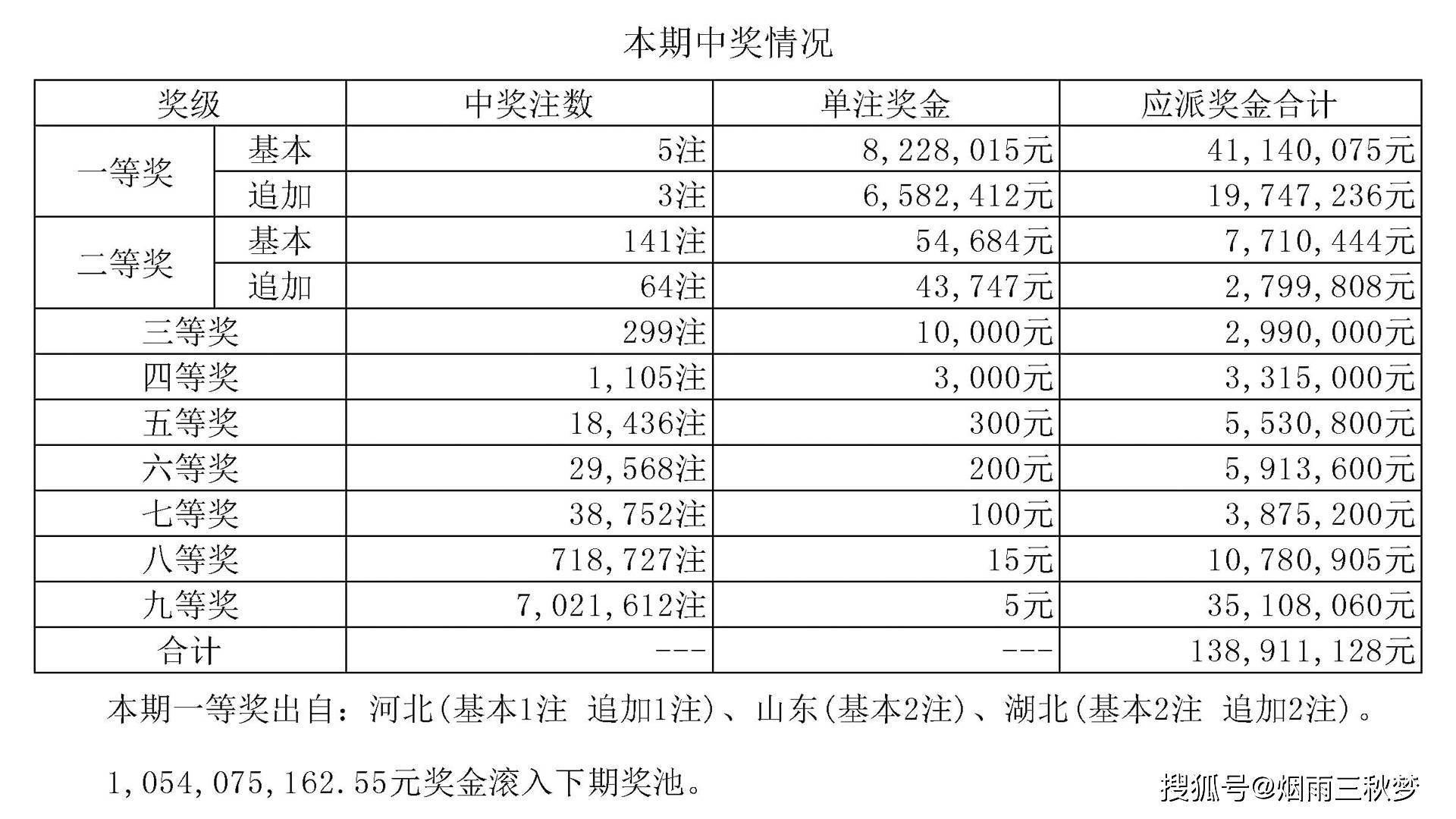 新澳六給彩今晚開獎(jiǎng)結(jié)果揭曉，大獎(jiǎng)得主是誰？