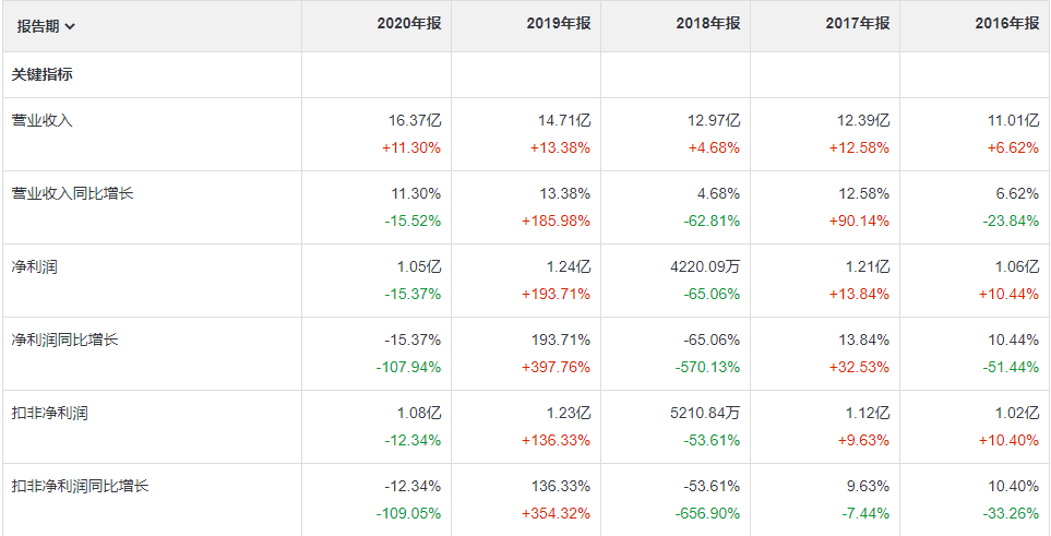 2024年管家婆四肖期期準(zhǔn)預(yù)測(cè)：財(cái)富管理新思路