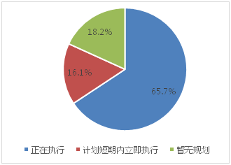 新奧門特免費資料大全管家婆料：行業(yè)趨勢與未來展望